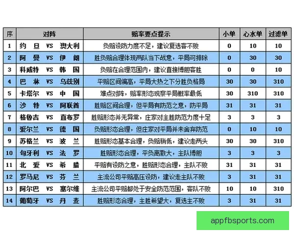 世界杯体育竞猜全面攻略 提高投注成功率的技巧与策略分析